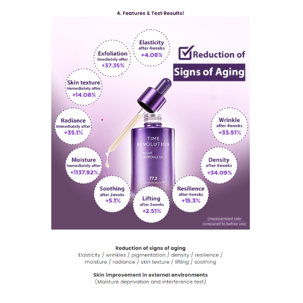 Skincare serum bottle with test results on a purple background