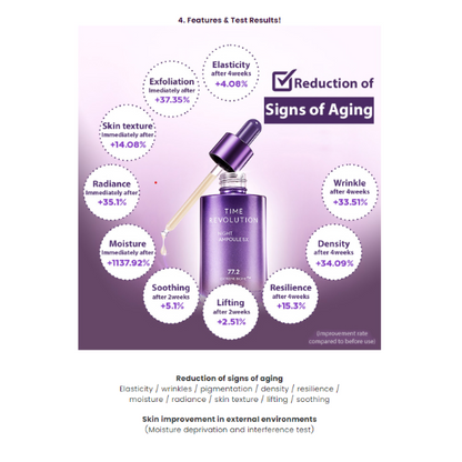 Skincare serum bottle with test results on a purple background